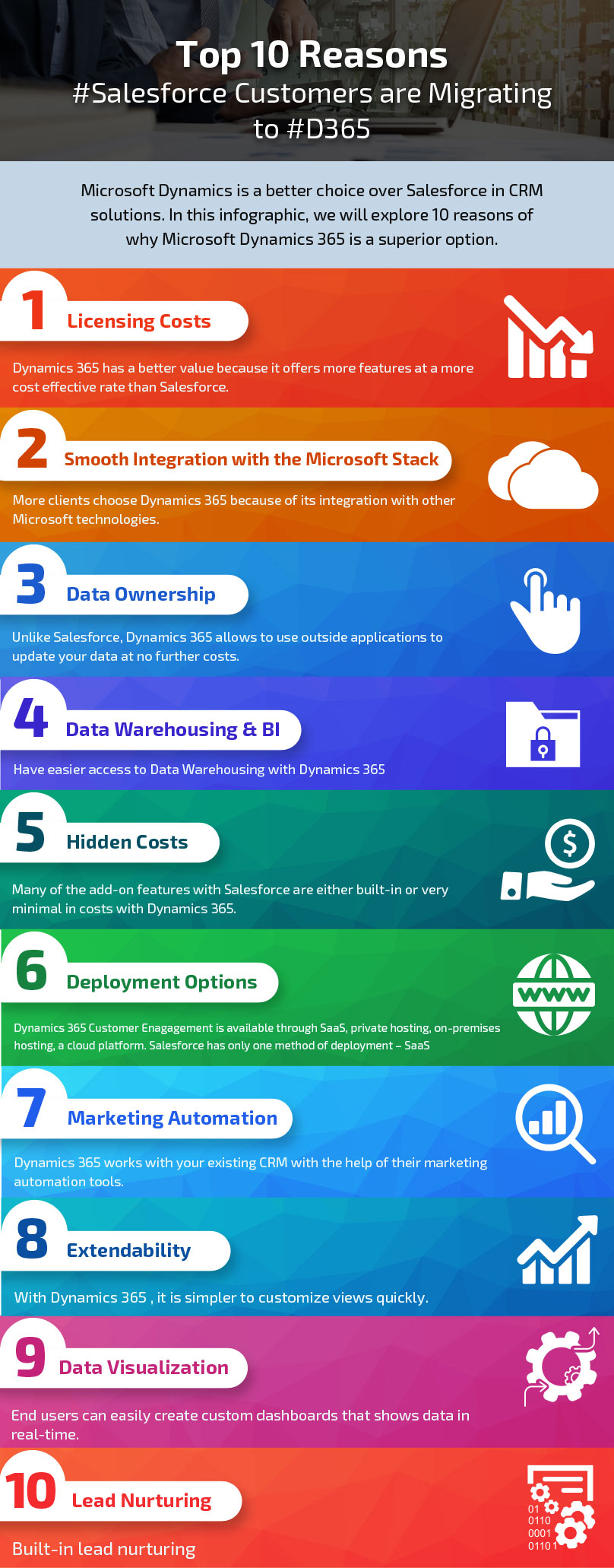 DynamicsSmartz Infographic - Top 10 Reasons to Migrate from Salesforce to Microsoft D365