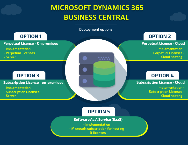 How to deploy Microsoft Dynamics 365 BC?