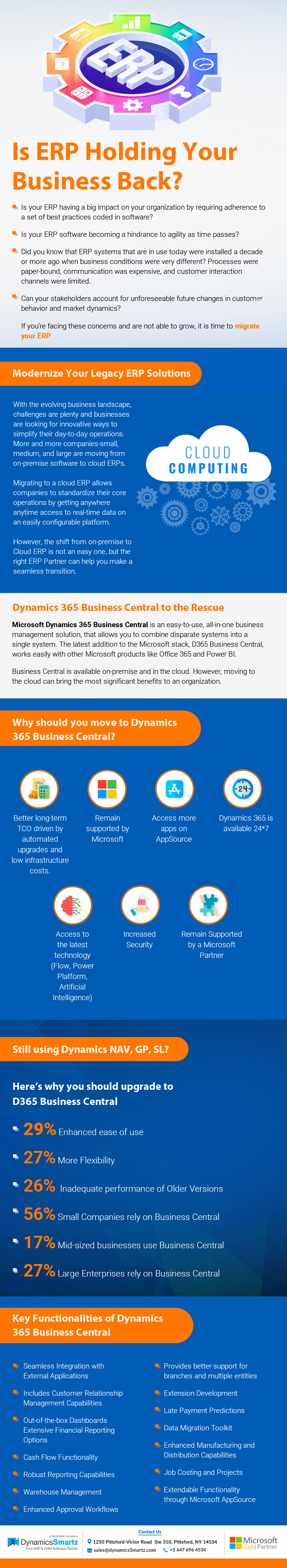 How to Party with the Right 3rd Party Dynamics GP Solution (Infographic)