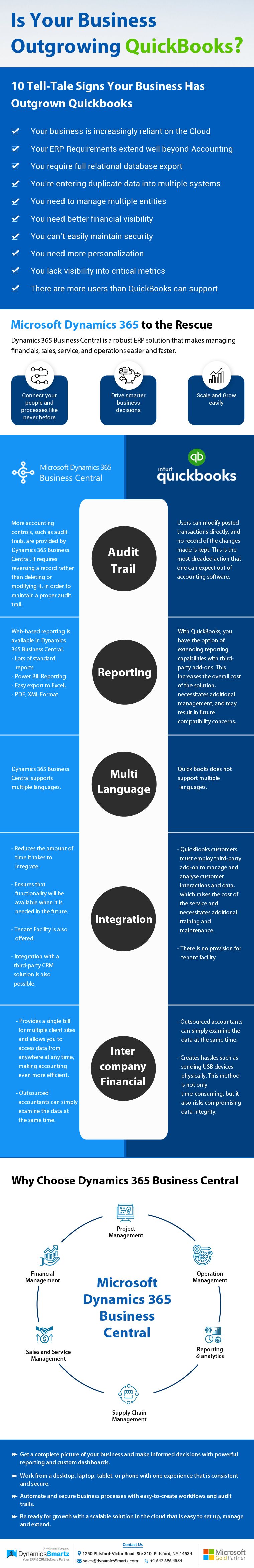 How to Party with the Right 3rd Party Dynamics GP Solution (Infographic)