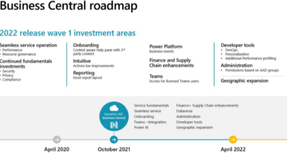 Roadmap