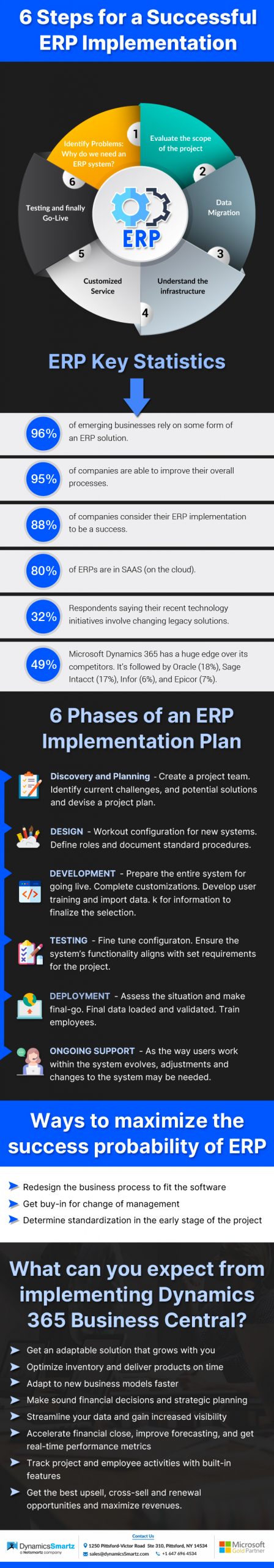 Microsoft dynamics 365 migration guideMicrosoft dynamics 365 migration guide