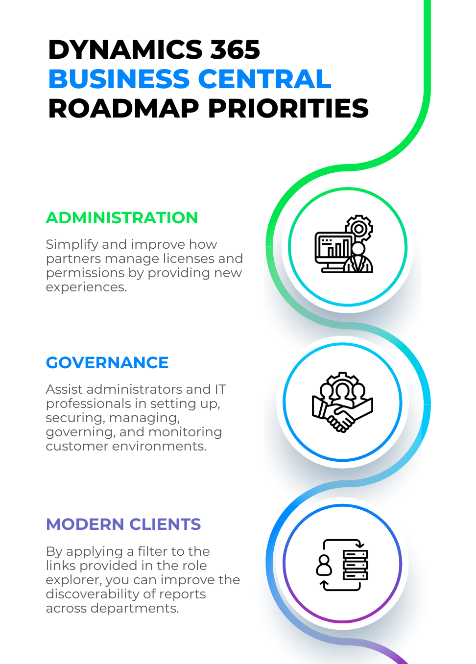 business central roadmap 2022