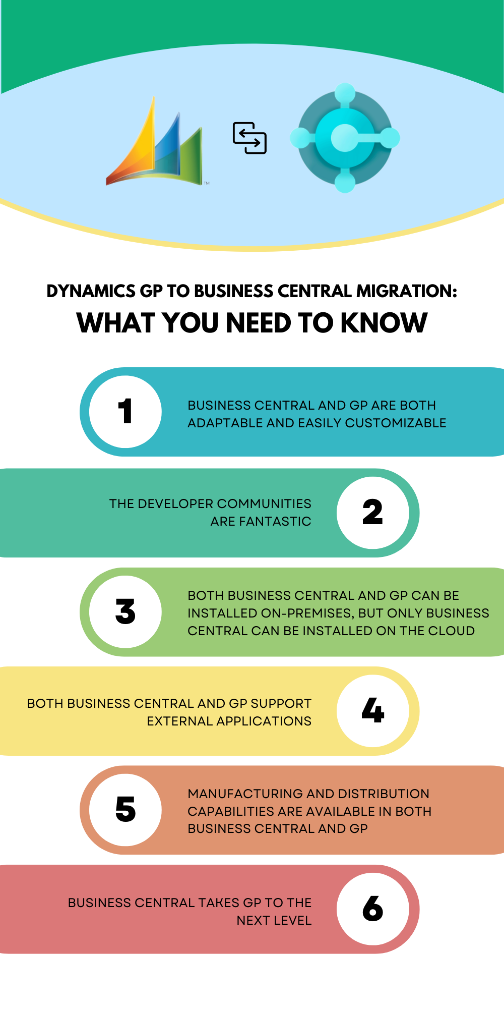 Dynamics GP to Business Central Migration