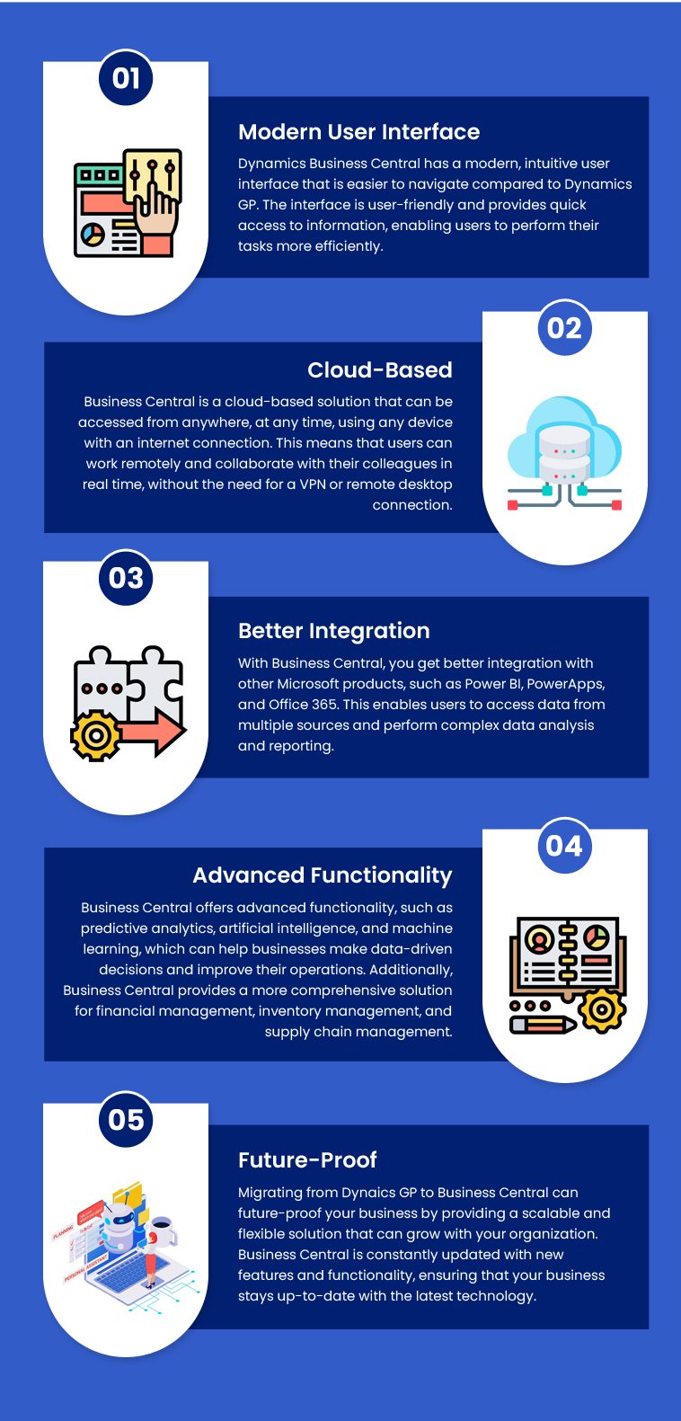 Dynamics GP to Business Central Migration Infographics