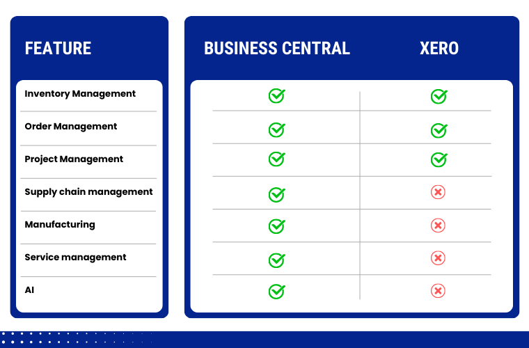 Diving into the Cloud: Business Central or Xero