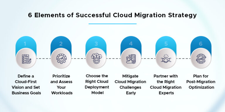 Next-Gen Cloud Migration: 6 Core Pillars for Strategy That Scales in 2026