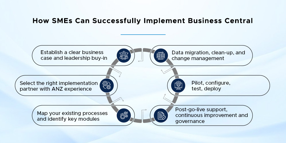 microsoft business central roadmap in 2026