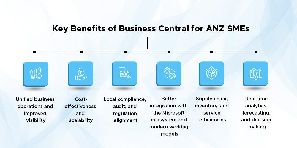microsoft business central roadmap