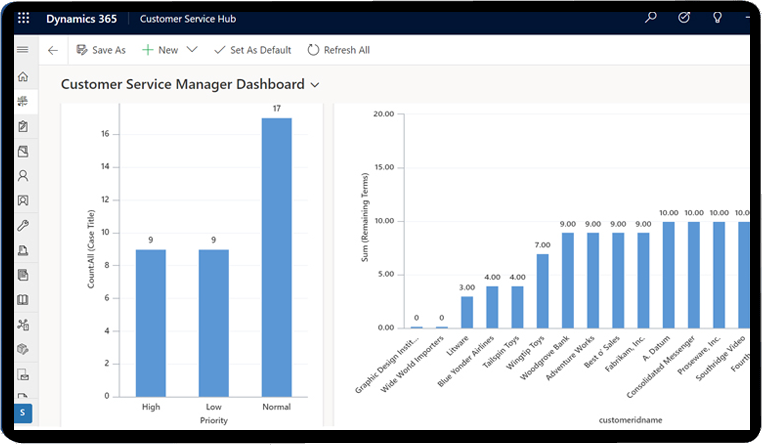 Microsoft Dynamics Service