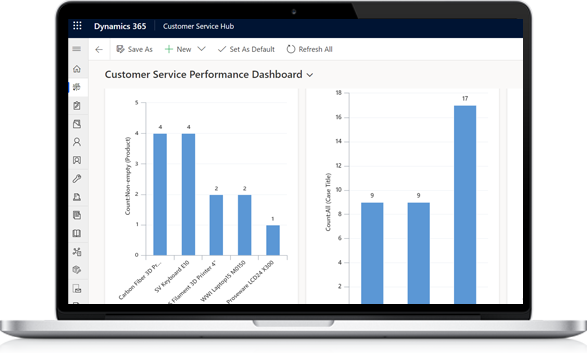 Microsoft Dynamics Software