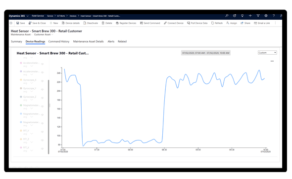 Microsoft Dynamics IOT