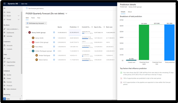 Microsoft Dynamics Upgrading