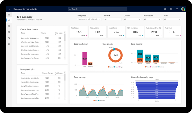 Microsoft Dynamics 365