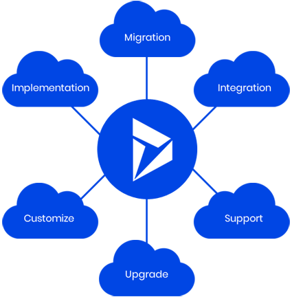 Microsoft Dynamics Services