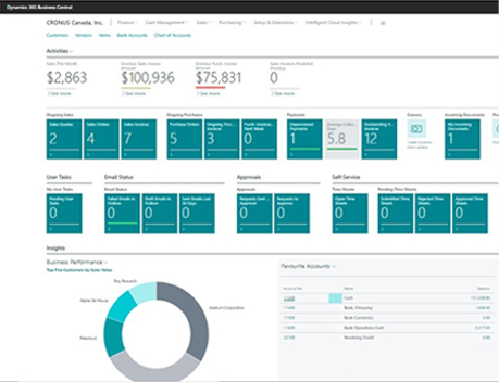 Microsoft Dynamics NAV