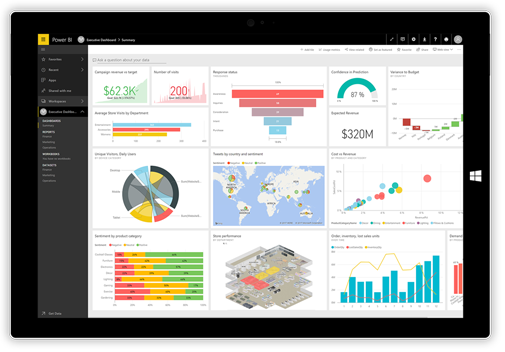 Dynamics Power BI