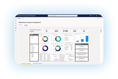 Microsoft Dynamics 365 Core Dashboard Analytics